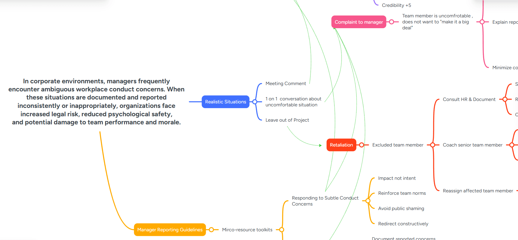 Action Mapping